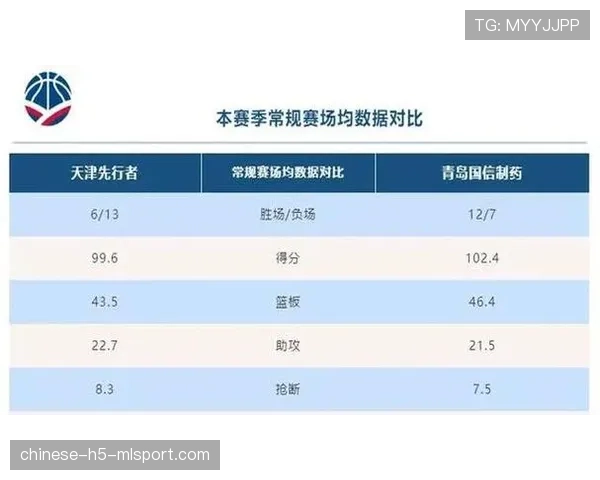 【2026年4月CBA联赛攻守转换效率数据观察·赛前·前瞻赛季尾声前瞻：MVP竞争者的转换进攻贡献值对比